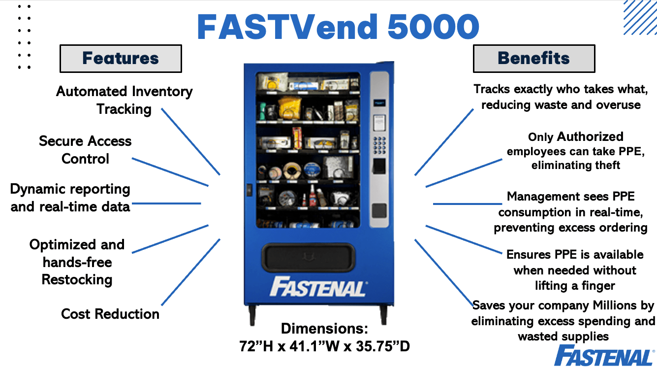 A diagram demonstrating the features and benefits of a vending machine developed by Sheridan business students