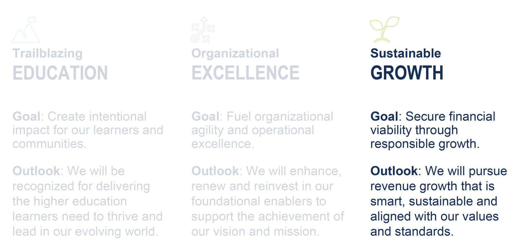 stratplan-graphic-SG