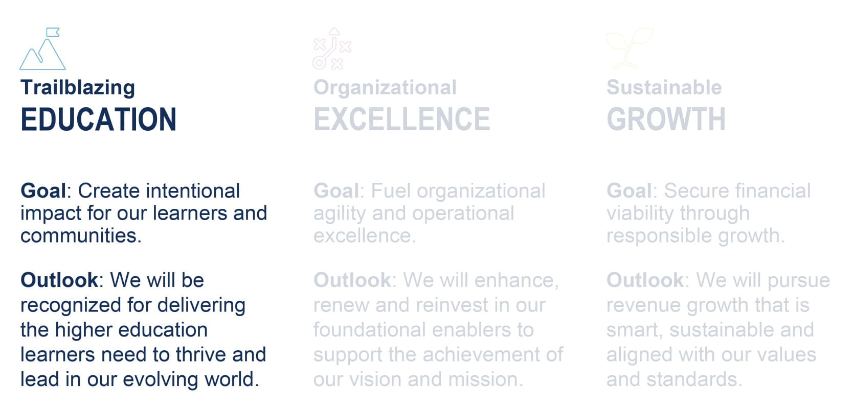 stratplan-graphic-te