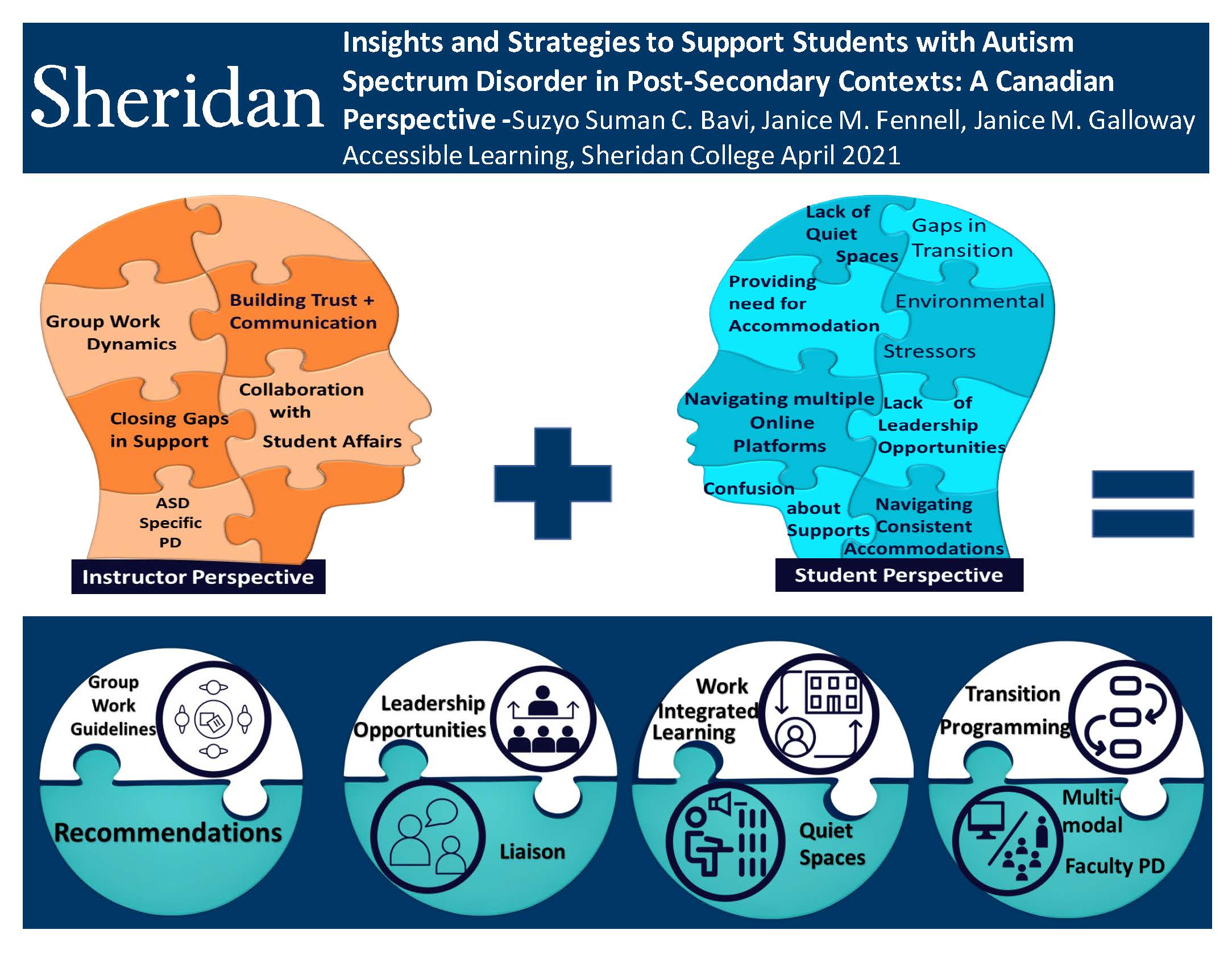 ASD Infographic