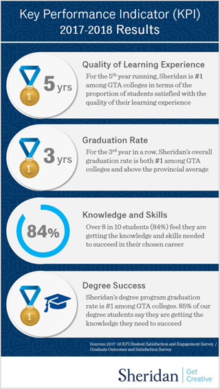 2018 KPI results graphic