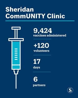 Graphic showing number of vaccines administered, number of partners and volunteers
