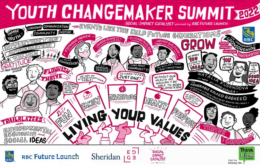 A graphic of quotes, inspirational messages and information promoting the 2022 Youth Changemaker Summit